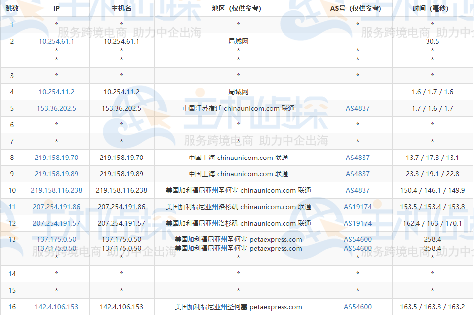 RAKsmart E3-1230测评