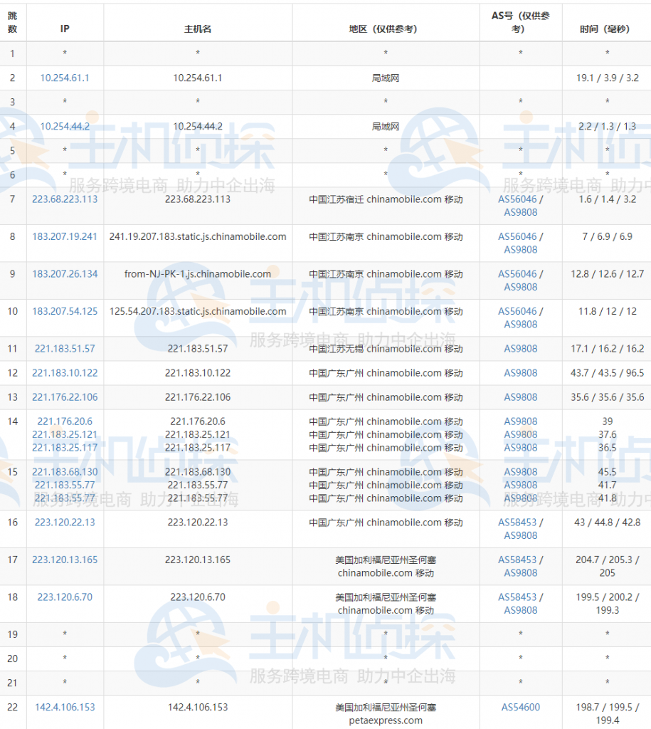 RAKsmart E3-1230测评