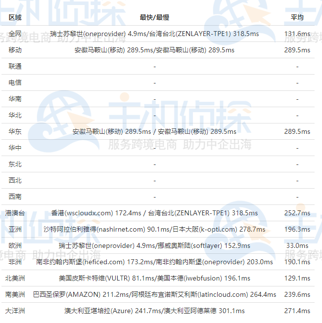 FriendHosting瑞士