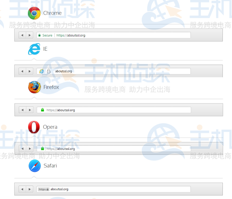 OV SSL证书在各个浏览器的展示样式