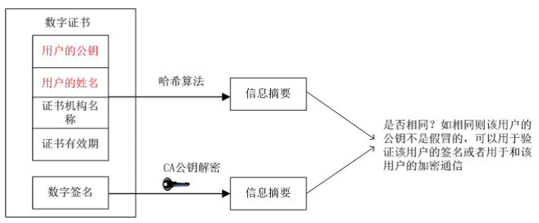 Android代码签名证书的工作方式