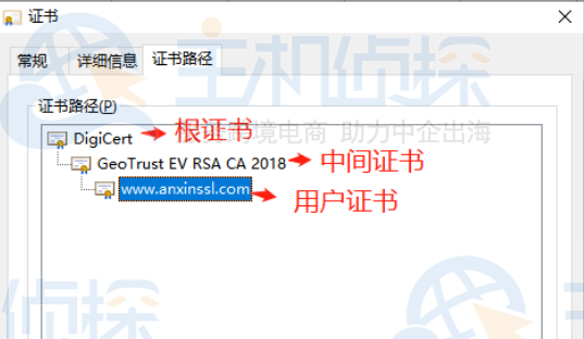 用户证书