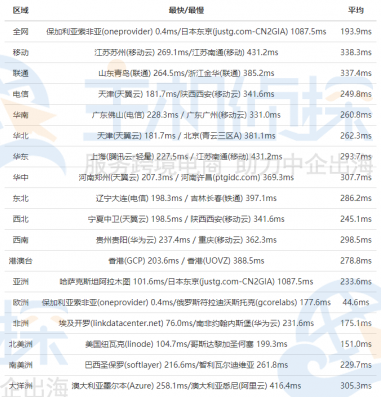 FriendHosting机房评测