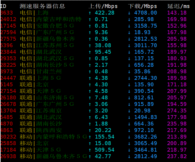 DigitalOcean AMD NVMe云服务器测评