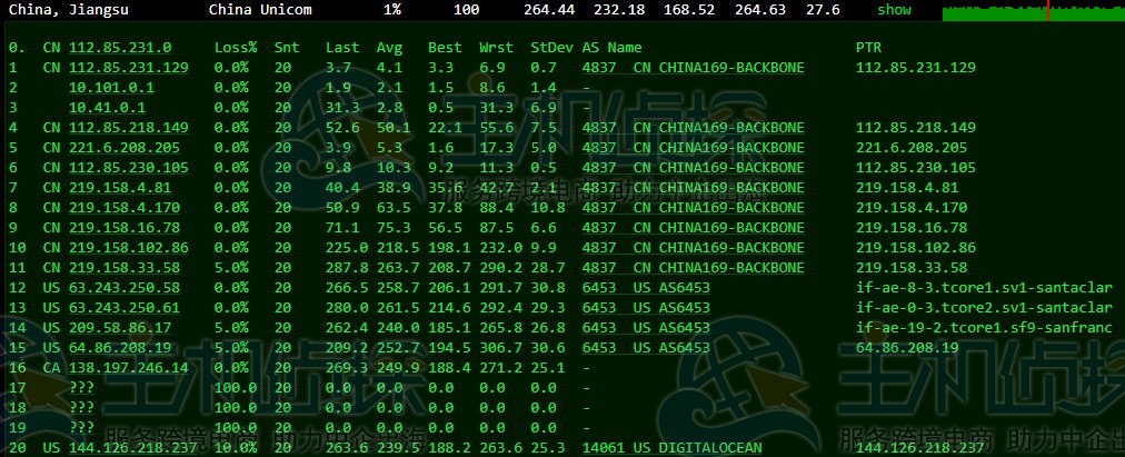 DigitalOcean AMD NVMe云服务器测评
