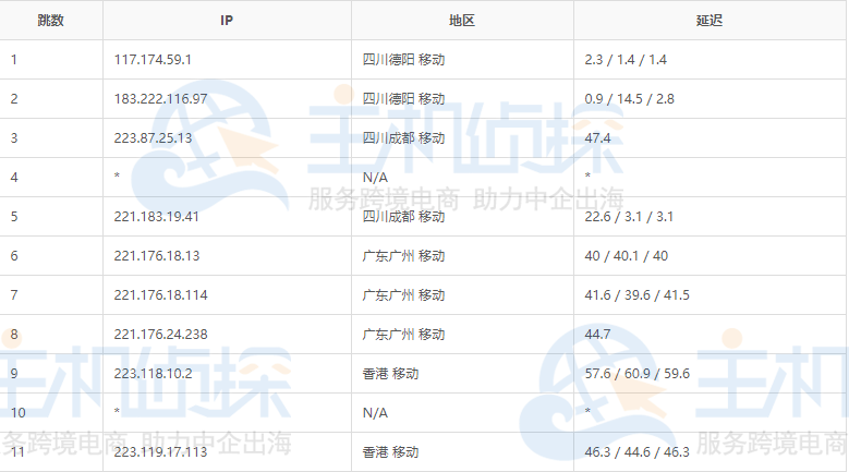 四川德阳移动