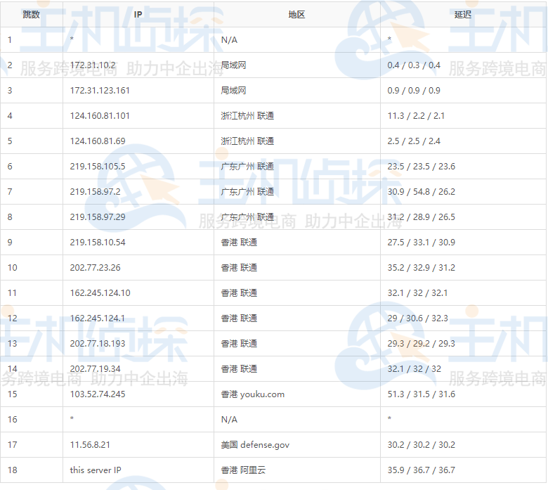 杭州联通