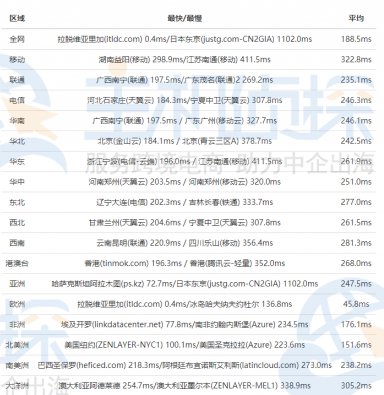 FriendHosting机房评测