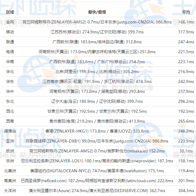 RackNerd VPS测评