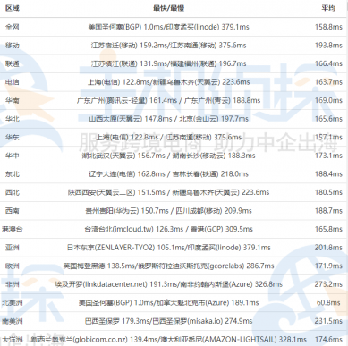 RAKsmart美国CN2 Only VPS主机评测