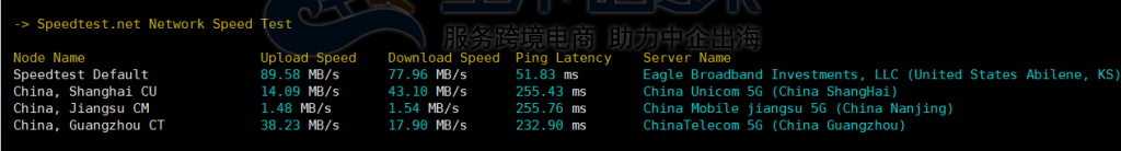 RackNerd VPS测评
