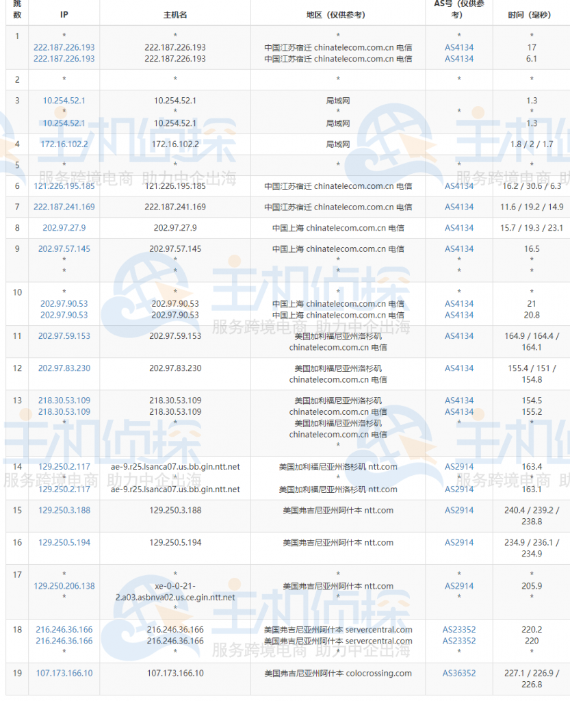 RackNerd VPS测评