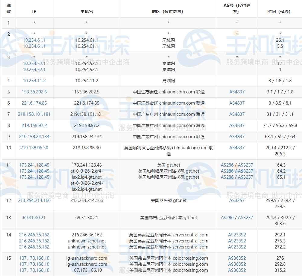 RackNerd VPS测评
