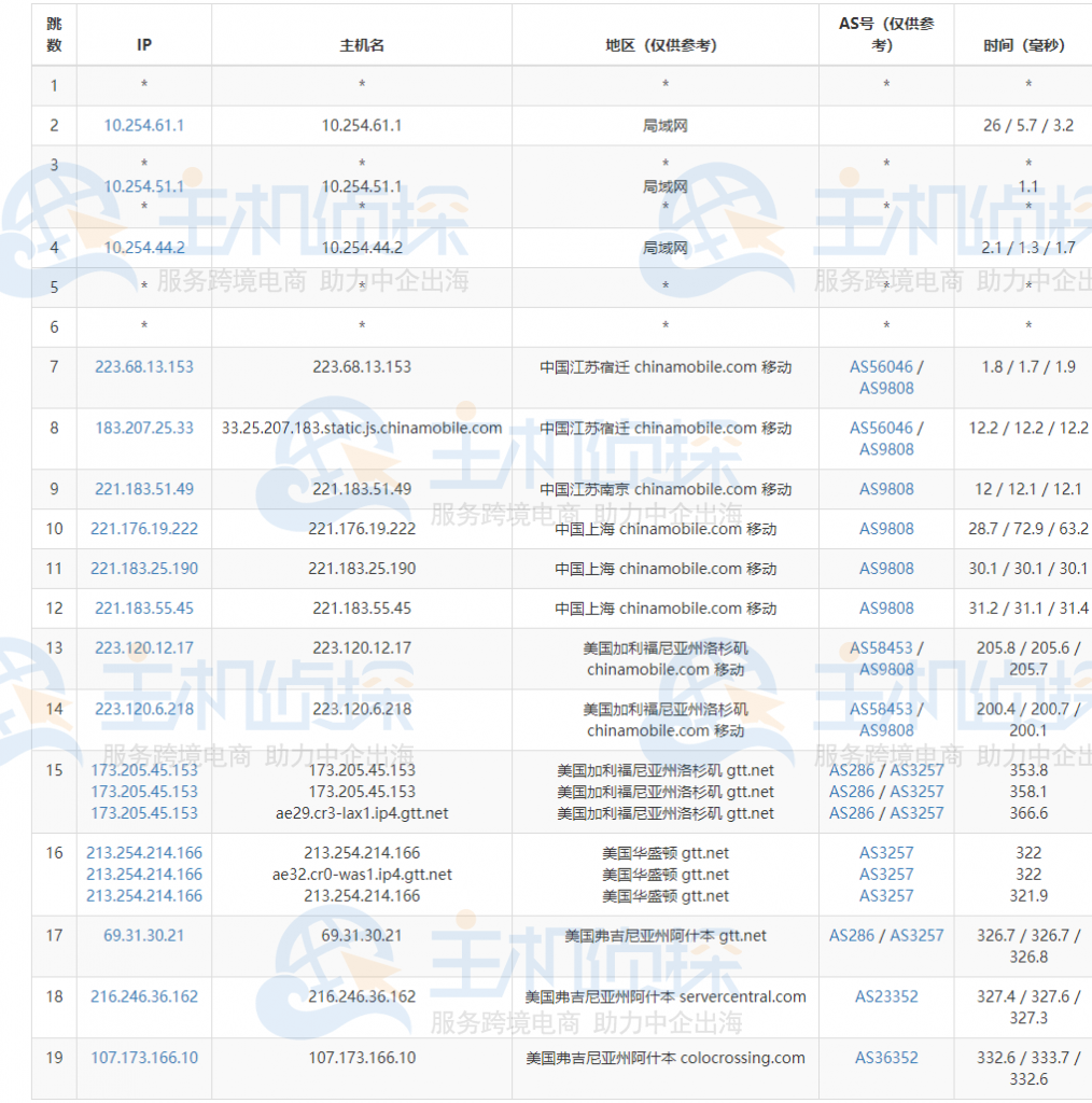 RackNerd VPS测评