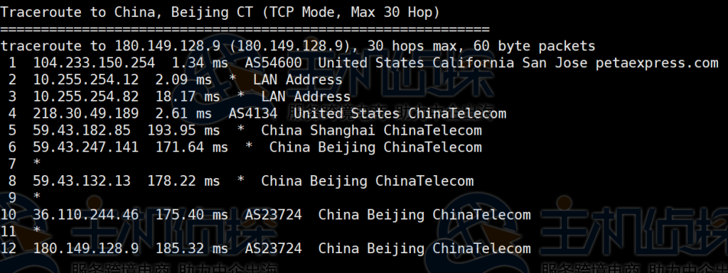 RAKsmart美国CN2 Only VPS主机评测