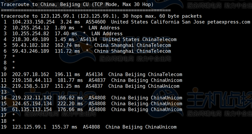 RAKsmart美国CN2 Only VPS主机评测