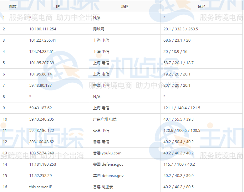 上海电信