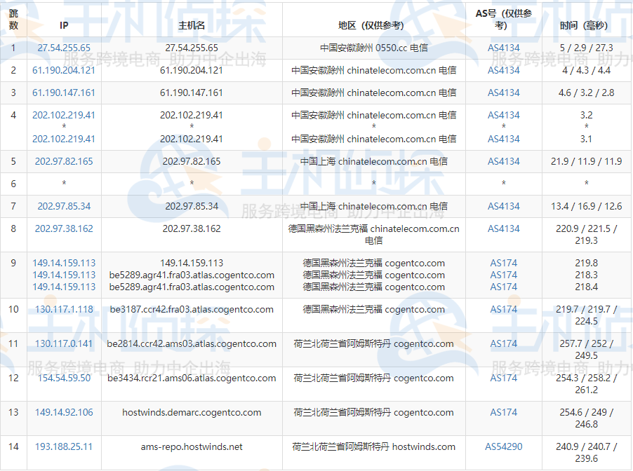 hostwinds评测