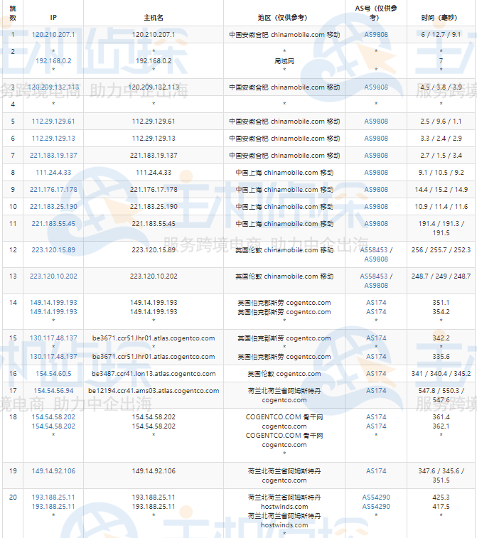 hostwinds评测