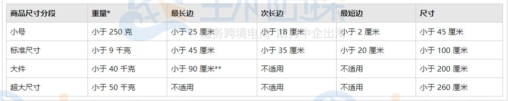 2021年日本亚马逊物流收费标准