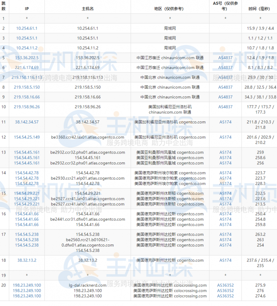 RackNerd美国VPS评测