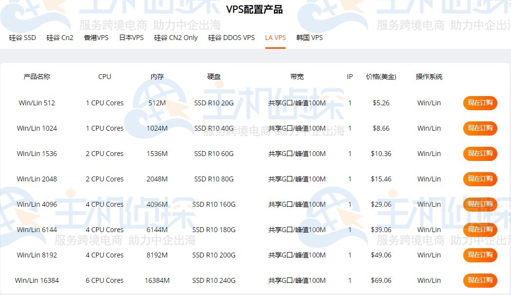 RAKsmart美国VPS