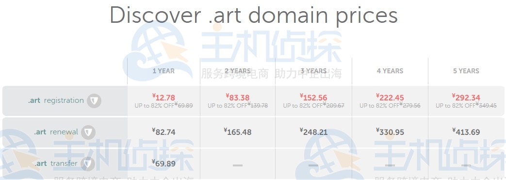 art域名价格