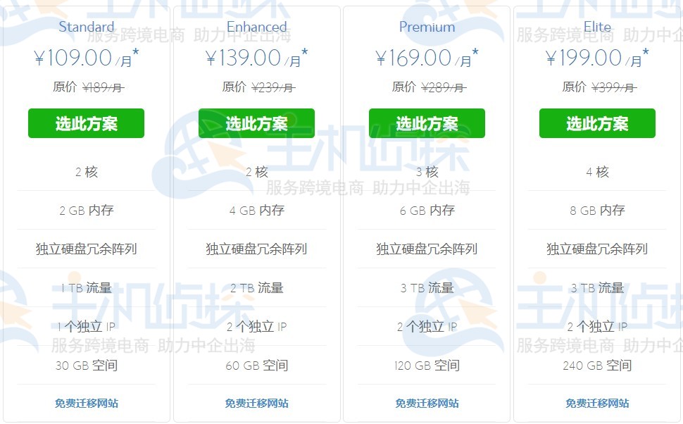 BlueHost美国VPS云主机五月限时优惠 低至32元/月