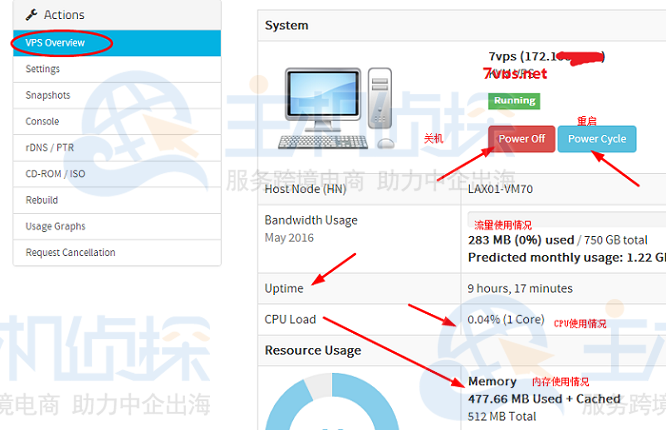VPS Overview