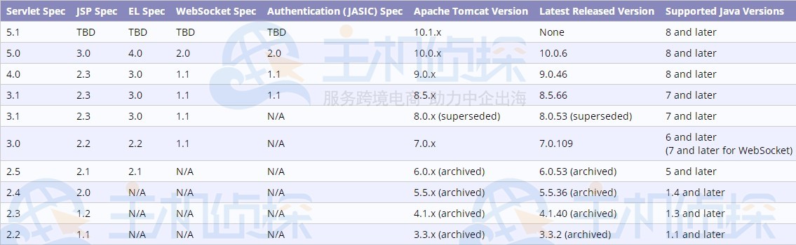 Tomcat启动闪退