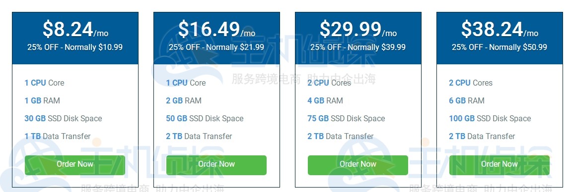hostwinds Linux VPS