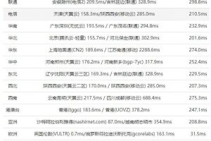 BlueHost欧洲主机速度评测