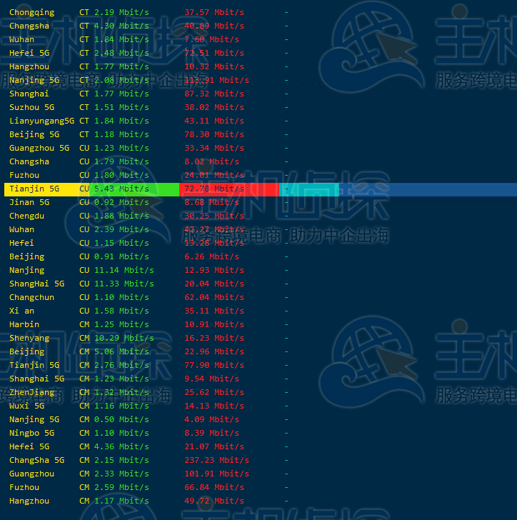 Hetzner VPS评测