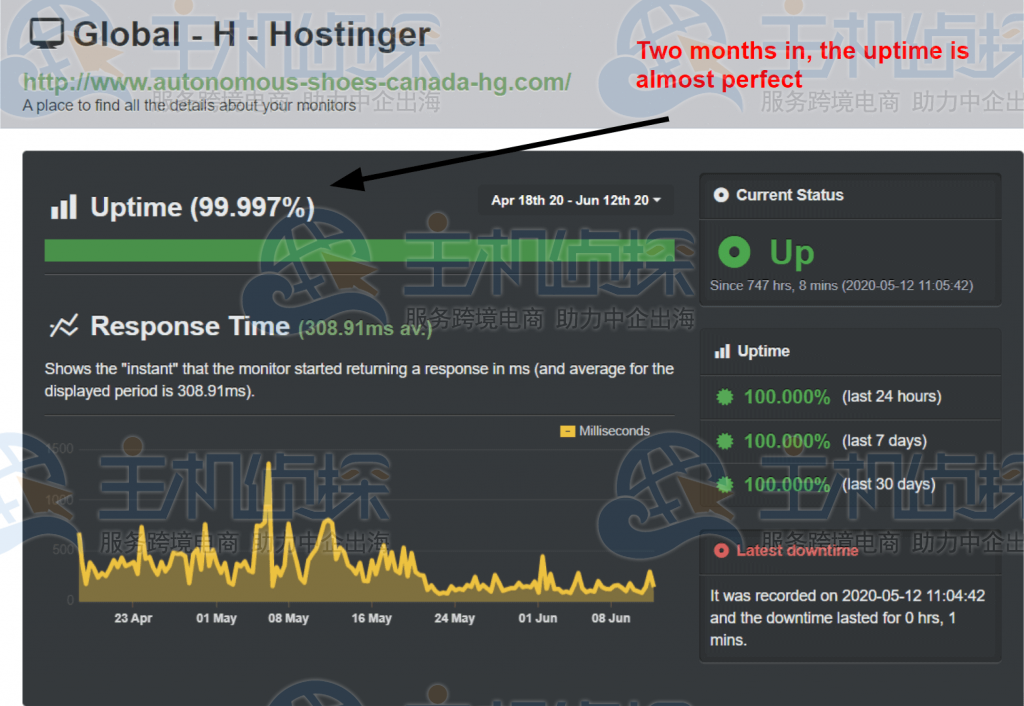 Hostinger性能