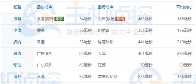 新加坡Ping速度