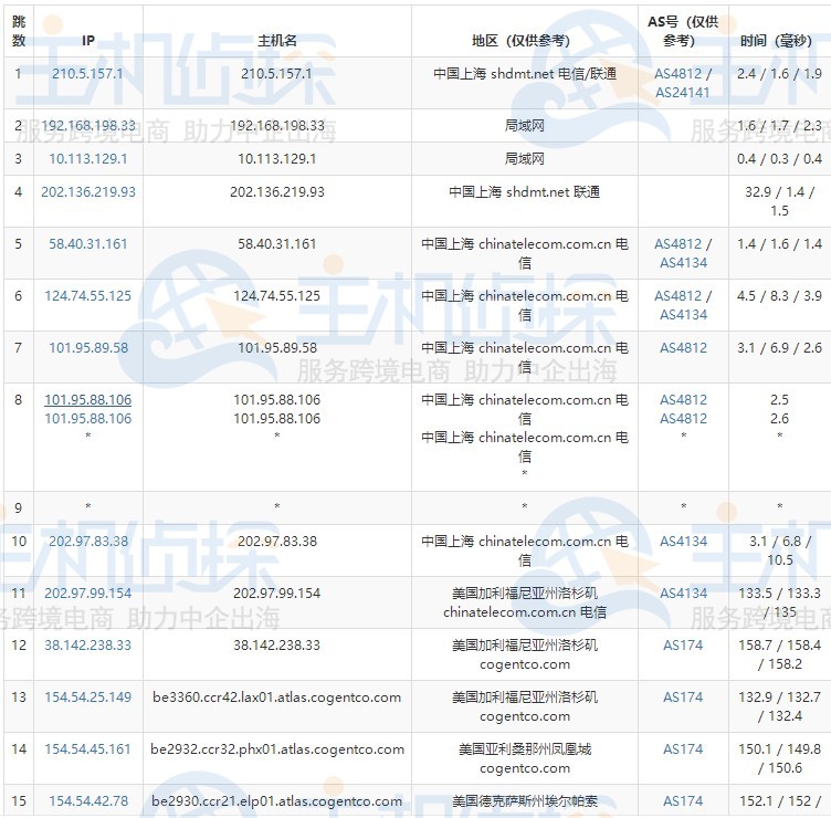 BuyVM VPS评测