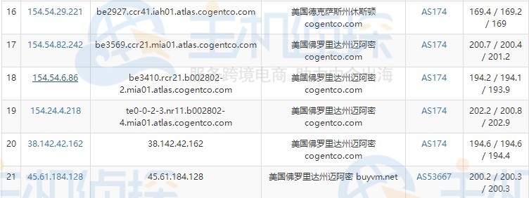 BuyVM VPS评测