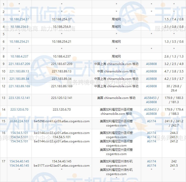 BuyVM VPS评测