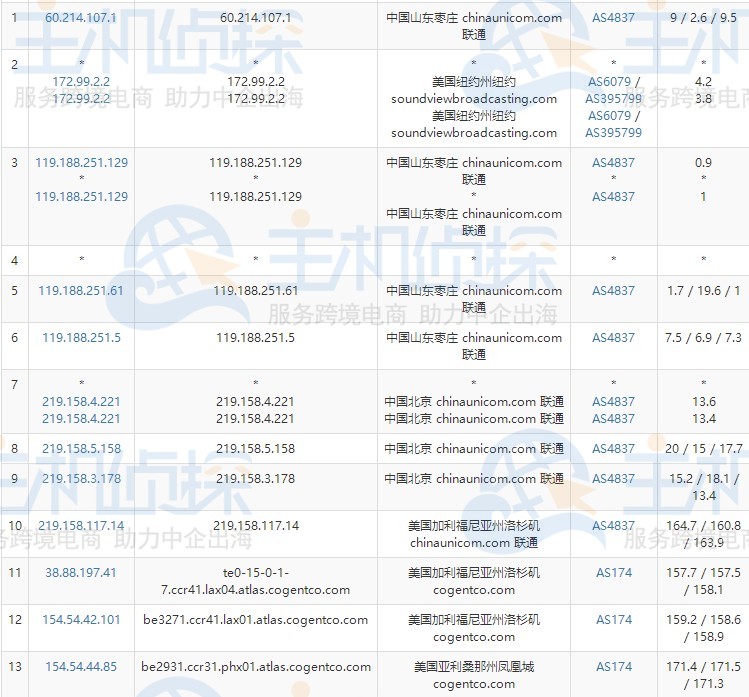 BuyVM VPS评测