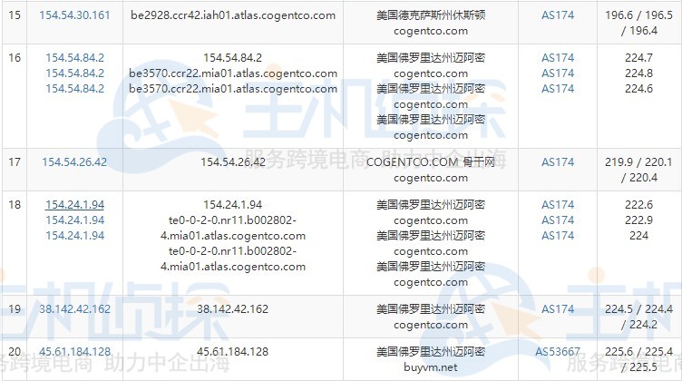 BuyVM VPS评测