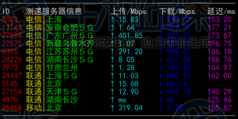 RAKsmart 下载上传速度测试