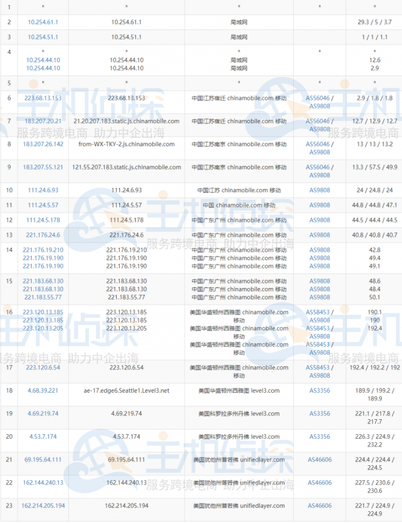 BlueHost美国服务器去程路由追踪