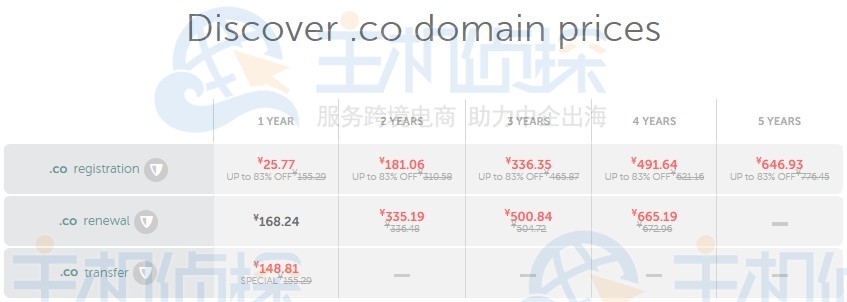 co域名注册