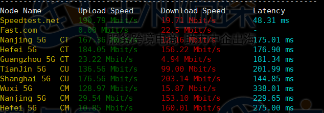 国内测速