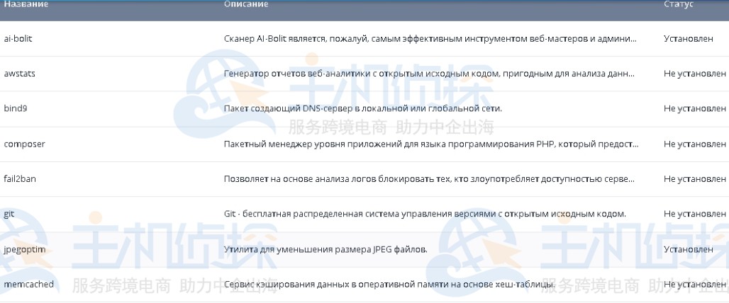 fastpanel
