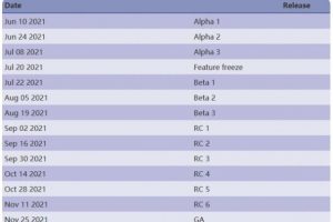 PHP 8.1