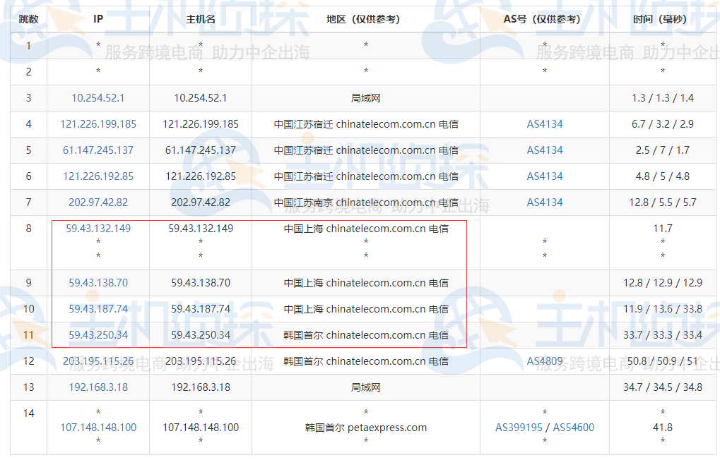 RAKsmart韩国服务器去程路由追踪