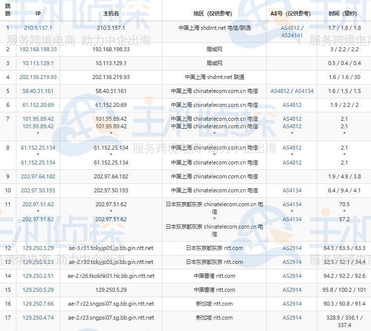 路由追踪数据