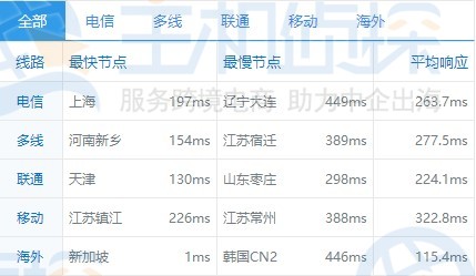 ping速度