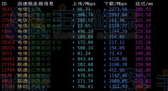 VPS性能测评